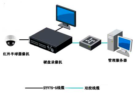 營(yíng)業(yè)廳視頻監控系統結構