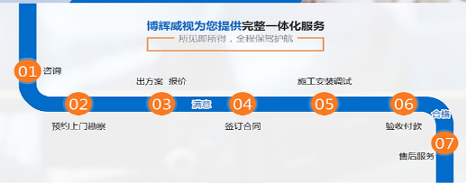 武漢博輝威視一站式監控安裝服務(wù)