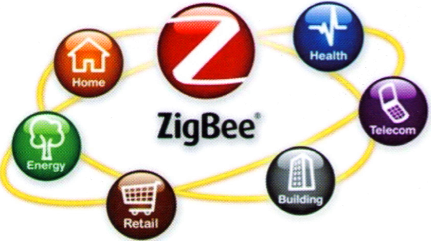 智能家居最先進(jìn)的ZigBee技術(shù)