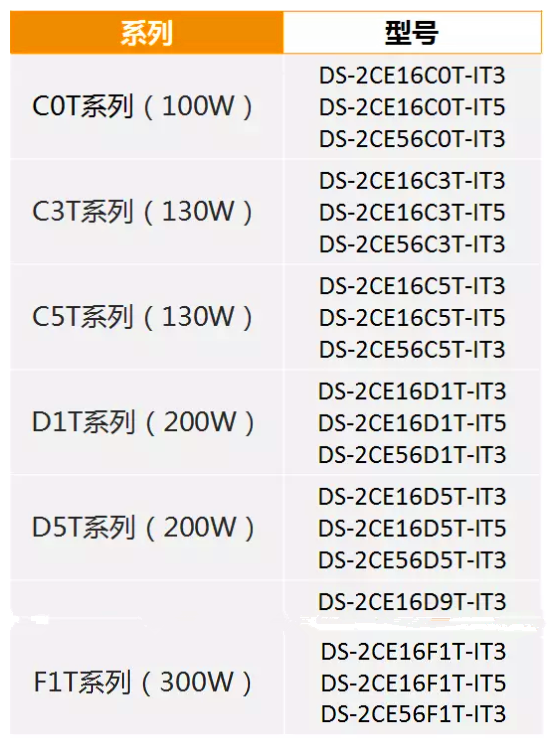 前端監控設備推薦產(chǎn)品