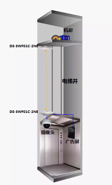 DS-3WF01C-2NE無(wú)需調試