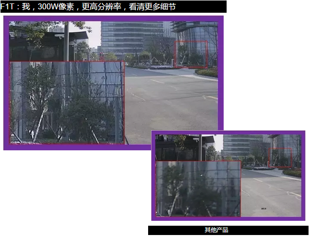 ?？低?00wHDTVI攝像機更高分辨率，看清更多細節