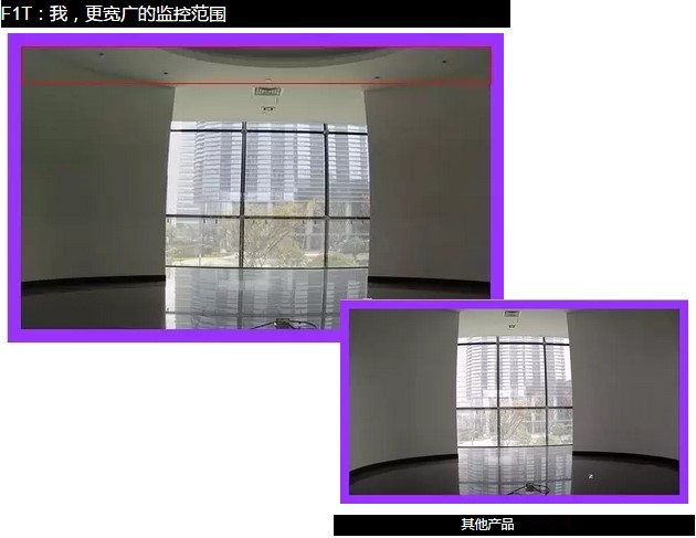 ?？低?00W 像素的HDTVI攝像機擁有更寬廣的監控范圍