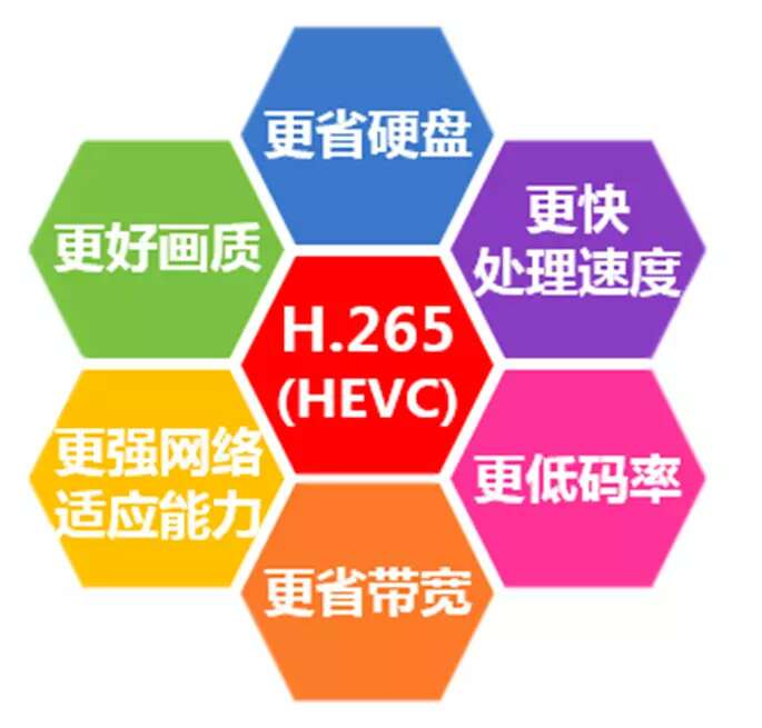?？低昁系列優(yōu)勢