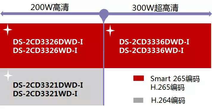 ?？敌枪鈹z像機新品型號