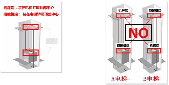 武漢安防公司推薦網(wǎng)橋安裝位置